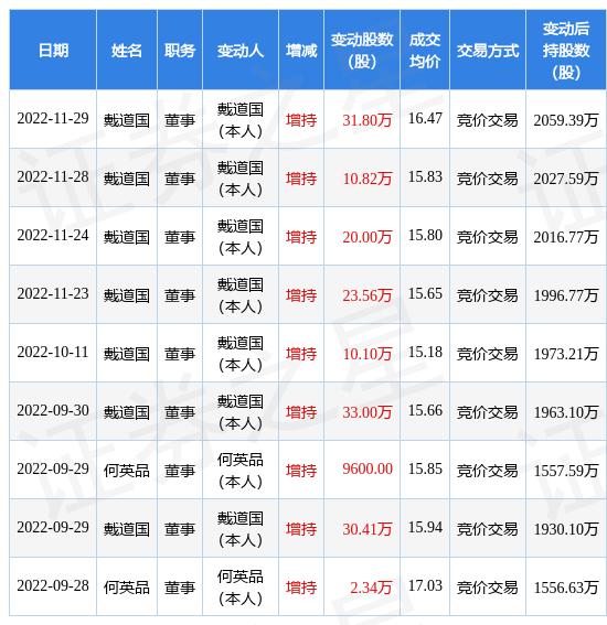 高管增持股票前十名，揭示背后的力量與策略，高管增持股票前十名背后的力量與策略揭秘