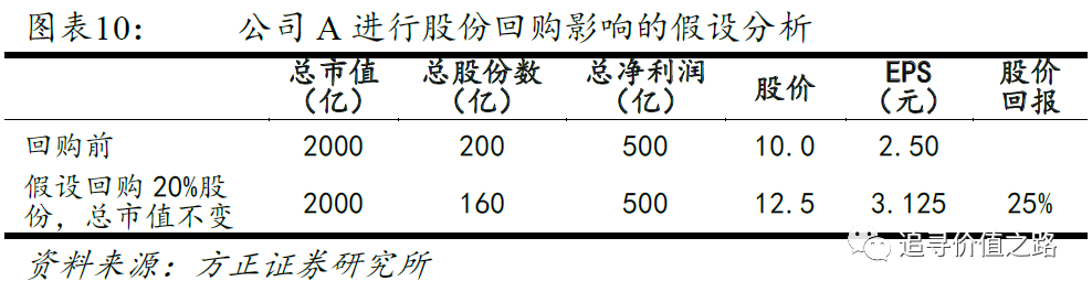 股票回購(gòu)對(duì)股價(jià)的影響，深度解析與探討，深度解析，股票回購(gòu)對(duì)股價(jià)的影響與探討