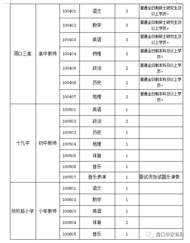 周口市區(qū)最新招聘信息概覽，周口市區(qū)最新招聘信息總覽