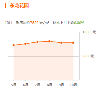 獻縣最新二手房價走勢及市場分析，獻縣二手房價走勢與市場深度分析，最新趨勢揭示