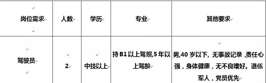 蒼穹之翼 第11頁(yè)