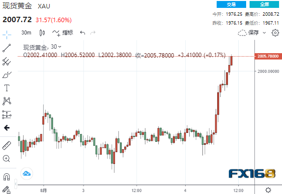 現(xiàn)貨新聞的最新消息，市場動向與深度解讀，現(xiàn)貨新聞速遞，市場動向深度解讀與最新消息