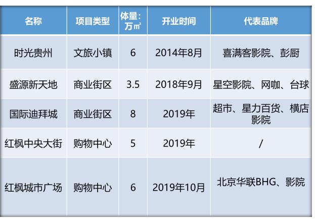 清鎮(zhèn)迪拜城最新消息全面解讀，清鎮(zhèn)迪拜城最新動態(tài)全面解析