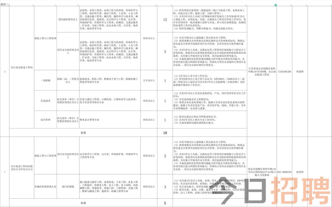 南京打工招聘最新消息，機(jī)會(huì)與前景展望，南京打工招聘最新動(dòng)態(tài)，機(jī)會(huì)與前景展望