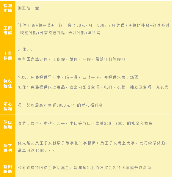 最新招工信息，48歲以下人士的機(jī)會(huì)與選擇，最新招工信息，面向48歲以下人士的就業(yè)機(jī)會(huì)與職業(yè)選擇