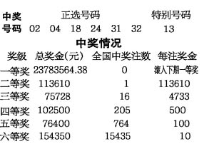 香港今晚開(kāi)獎(jiǎng)結(jié)果號(hào)碼——揭開(kāi)幸運(yùn)的面紗，香港今晚開(kāi)獎(jiǎng)結(jié)果揭曉，幸運(yùn)號(hào)碼揭曉之夜