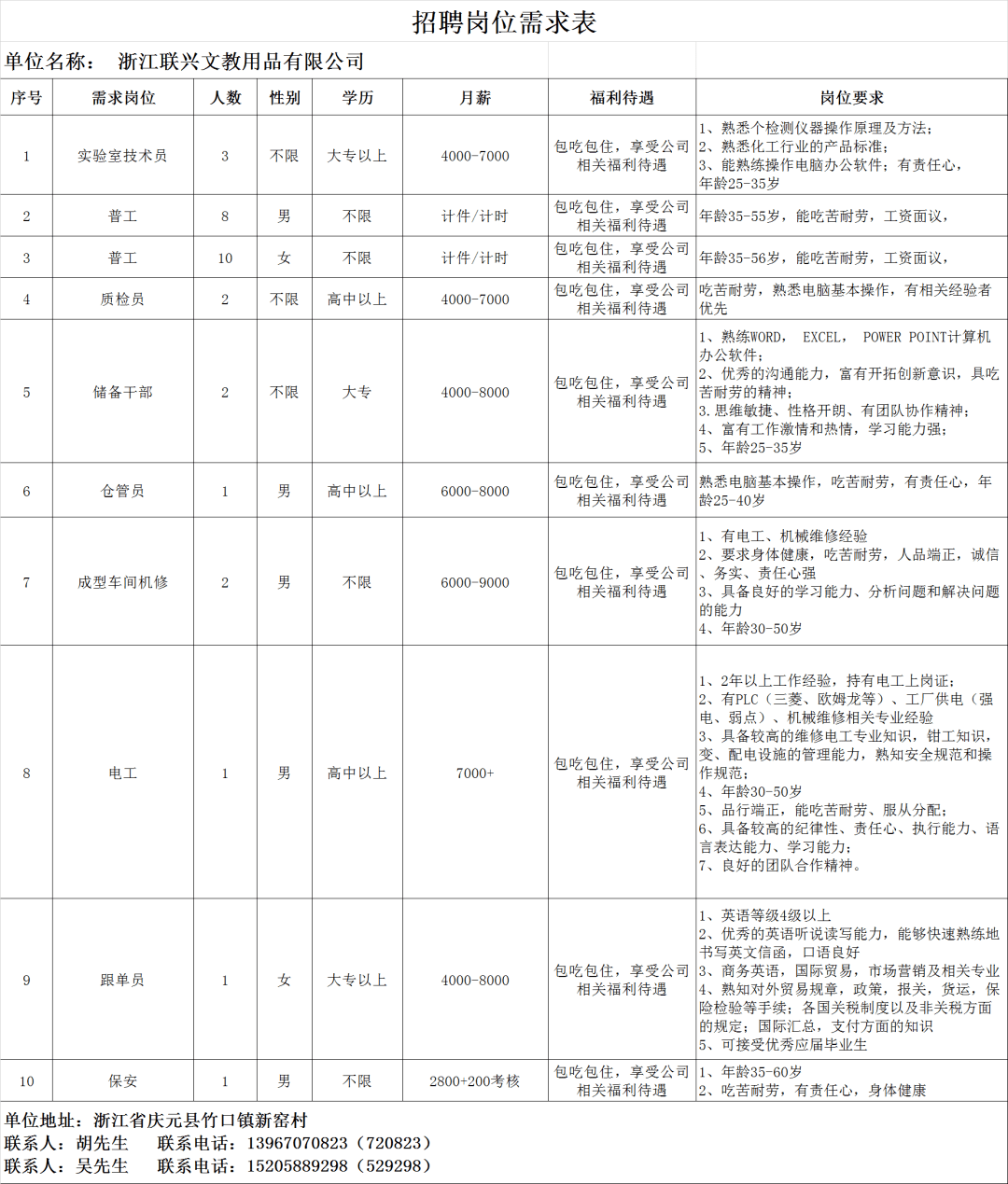 上虞開元最新招聘信息概覽，上虞開元最新招聘信息全面解析