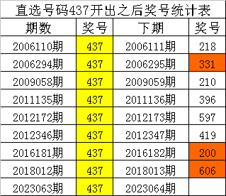 財(cái)經(jīng) 第370頁(yè)