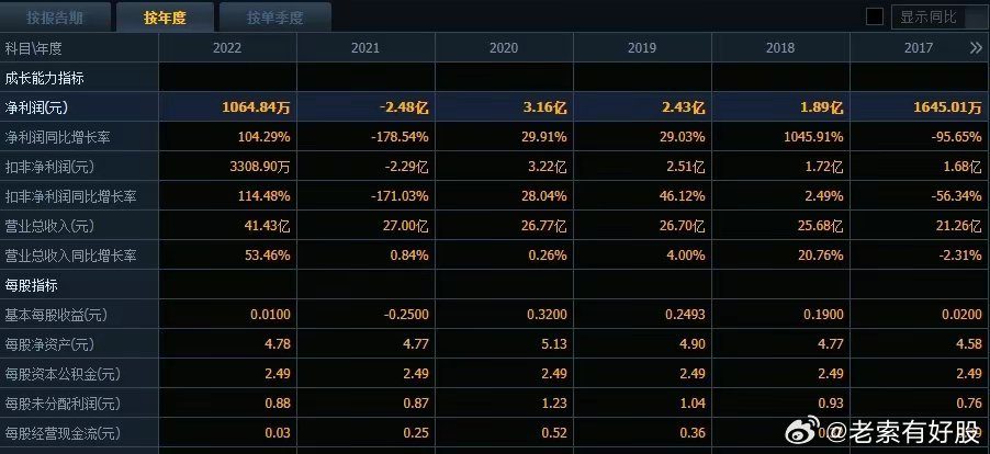 新澳精準資料免費提供平臺，助您輕松獲取行業(yè)信息