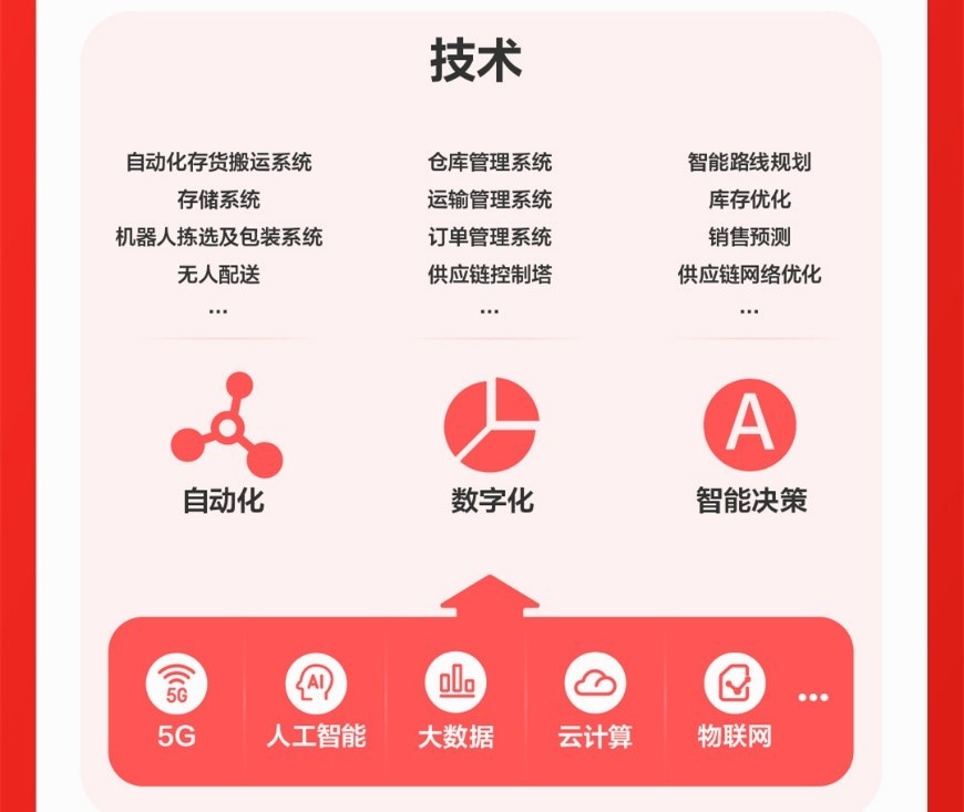 香港期期準(zhǔn)正版資料大全：香港物流與供應(yīng)鏈的優(yōu)化