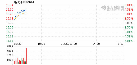 深度解析 第12頁