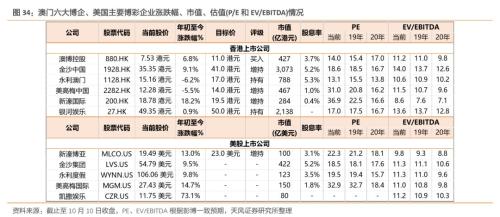 澳門六開彩天天免費資訊統(tǒng)計：專家預(yù)測精準(zhǔn)解讀