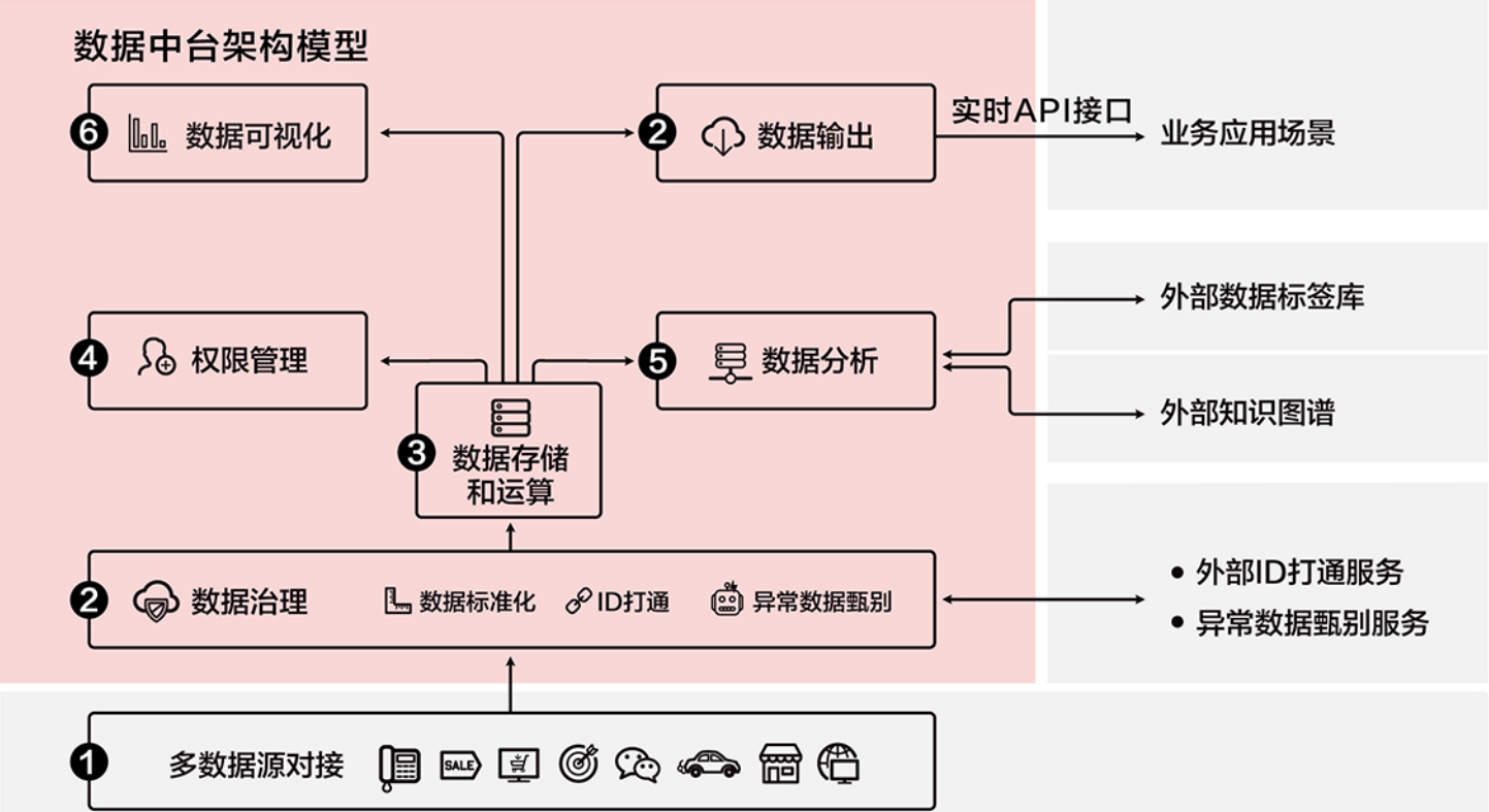 新門內(nèi)部資料精準大全：數(shù)據(jù)分析與決策支持