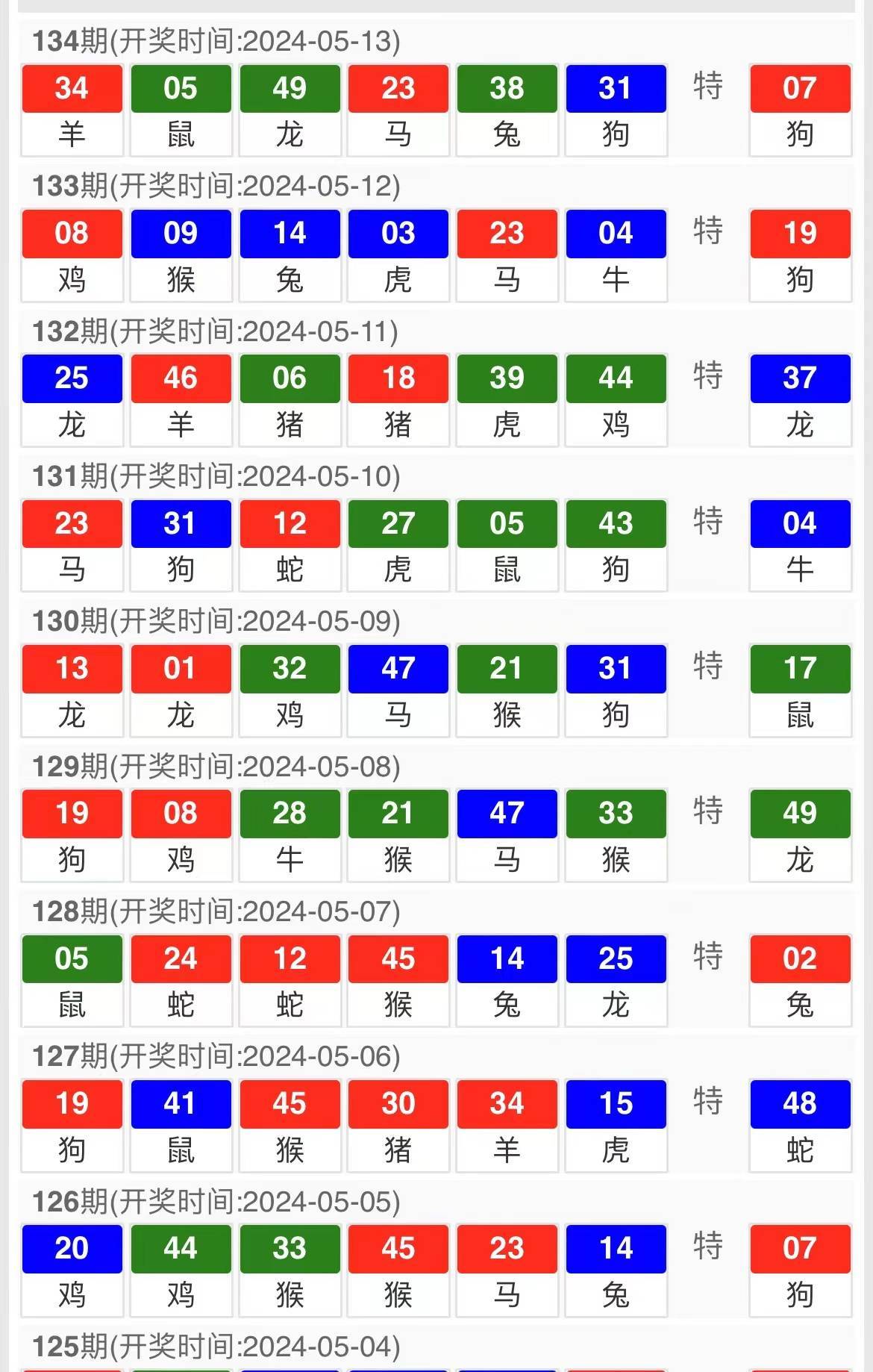 2024澳門天天開好彩資料大全：詳盡數(shù)據(jù)與精準(zhǔn)預(yù)測(cè)