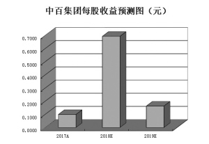 澳門平特一肖100%準(zhǔn)資優(yōu)勢(shì)：如何在賭場(chǎng)中實(shí)現(xiàn)財(cái)富倍增？