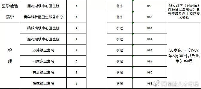 中牟縣城最新招聘信息概覽，中牟縣城最新招聘信息全面匯總