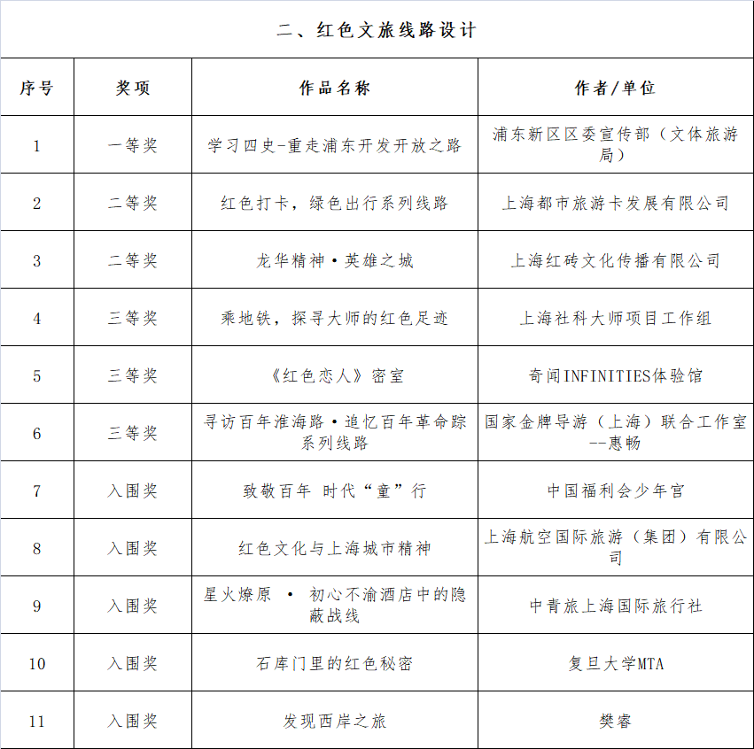 第5515頁