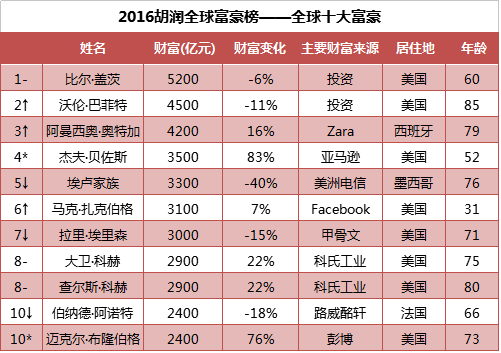 2024澳門開獎(jiǎng)結(jié)果：中獎(jiǎng)?wù)叩呢?cái)富傳奇！