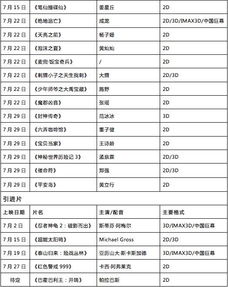 2024全年資料免費(fèi)大全：電影評論與影視推薦