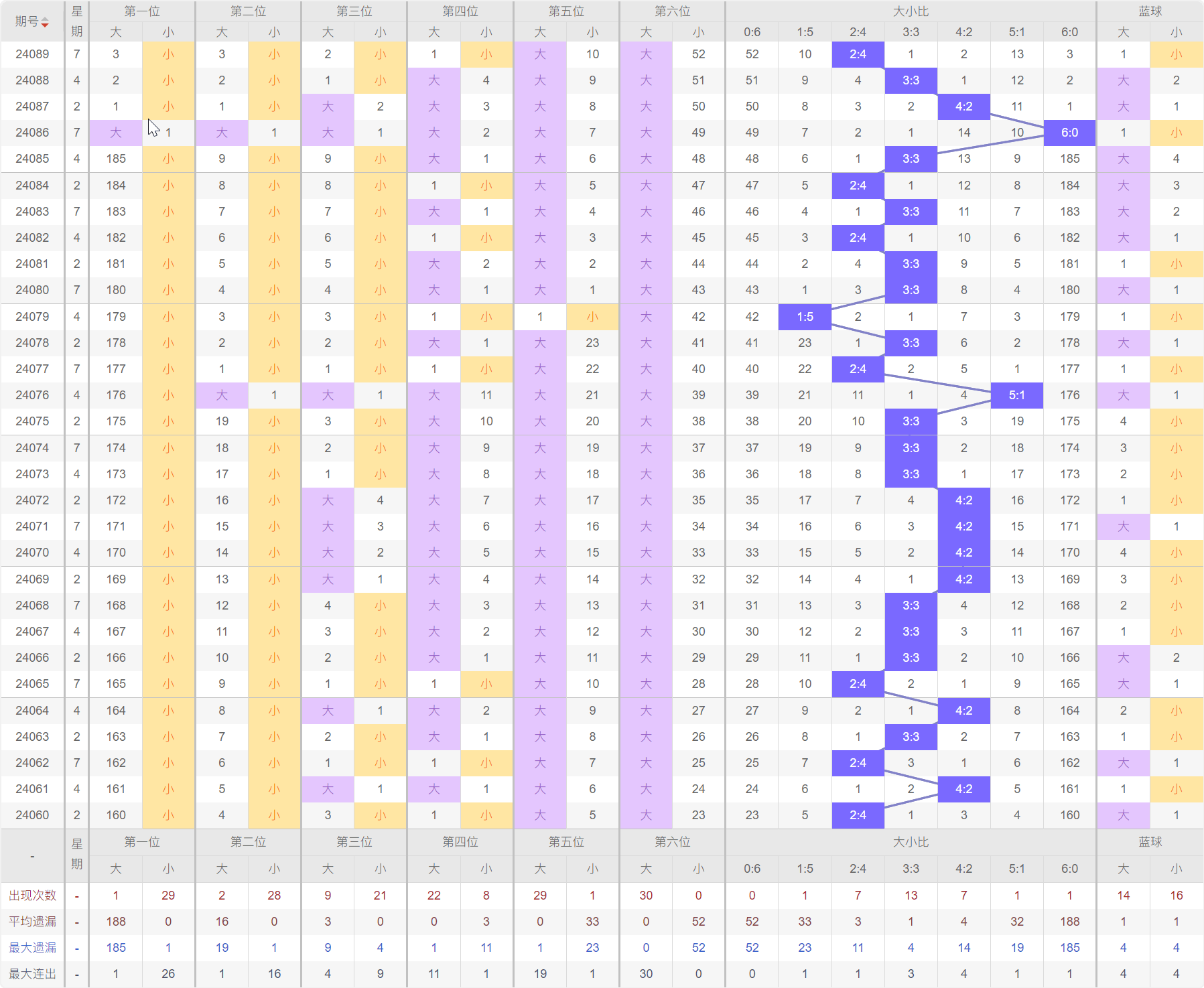 新澳門開獎結果分析，專家預測未來走勢