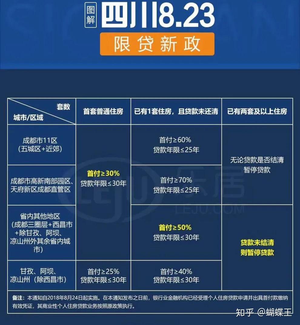 成都按揭貸款最新政策解讀，成都按揭貸款最新政策解讀與解析