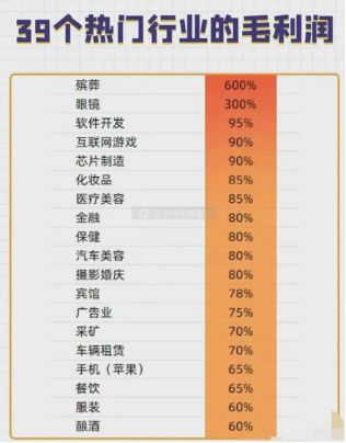 最新暴利行業(yè)排行榜深度解析，最新暴利行業(yè)排行榜深度解讀與解析