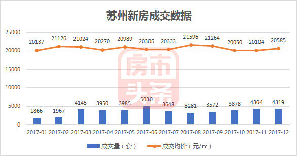 揭秘蘇州樓市最新動(dòng)態(tài)，2017年蘇州樓市最新消息全解析，揭秘蘇州樓市最新動(dòng)態(tài)，全面解析蘇州樓市最新消息（2017年）