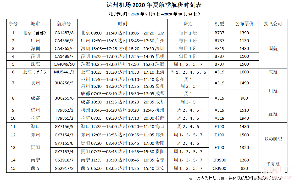 達(dá)州河市機(jī)場最新航班信息詳解，達(dá)州河市機(jī)場最新航班信息全面解析