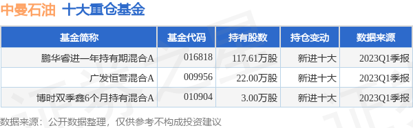 中曼石油上市最新估值，行業(yè)分析與展望，中曼石油上市最新估值及行業(yè)分析與展望