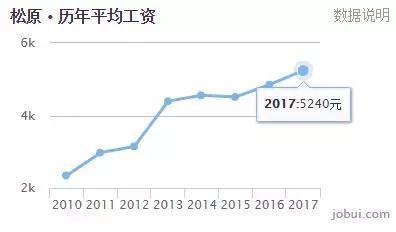 松原房?jī)r(jià)走勢(shì)最新消息，市場(chǎng)分析與預(yù)測(cè)，松原房?jī)r(jià)走勢(shì)最新消息，市場(chǎng)分析及未來預(yù)測(cè)