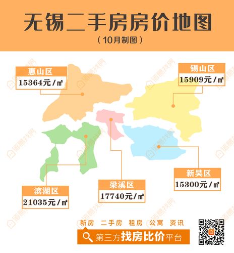 無錫梅村房價最新消息，市場走勢與影響因素探討，無錫梅村房價最新動態(tài)，市場走勢及影響因素深度解析