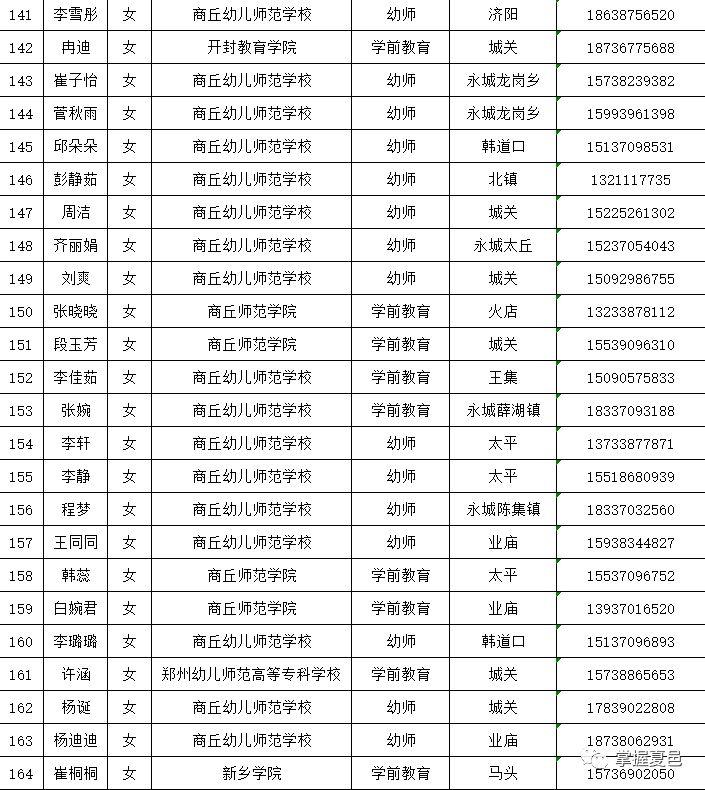 夏邑縣最新招聘動態(tài) 2017年概覽，夏邑縣2017年招聘動態(tài)概覽