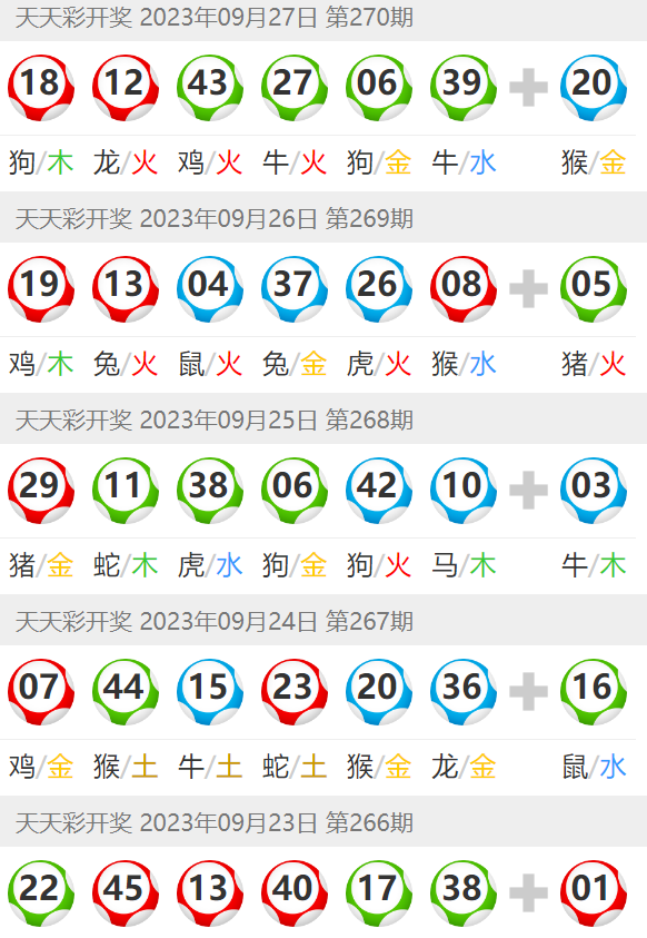 澳門六開彩天天開獎結(jié)果生肖卡中獎概率分析