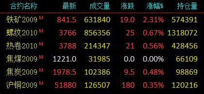 鐵礦石期貨最新新聞，市場(chǎng)走勢(shì)分析與展望，鐵礦石期貨最新動(dòng)態(tài)，市場(chǎng)走勢(shì)分析與未來(lái)展望