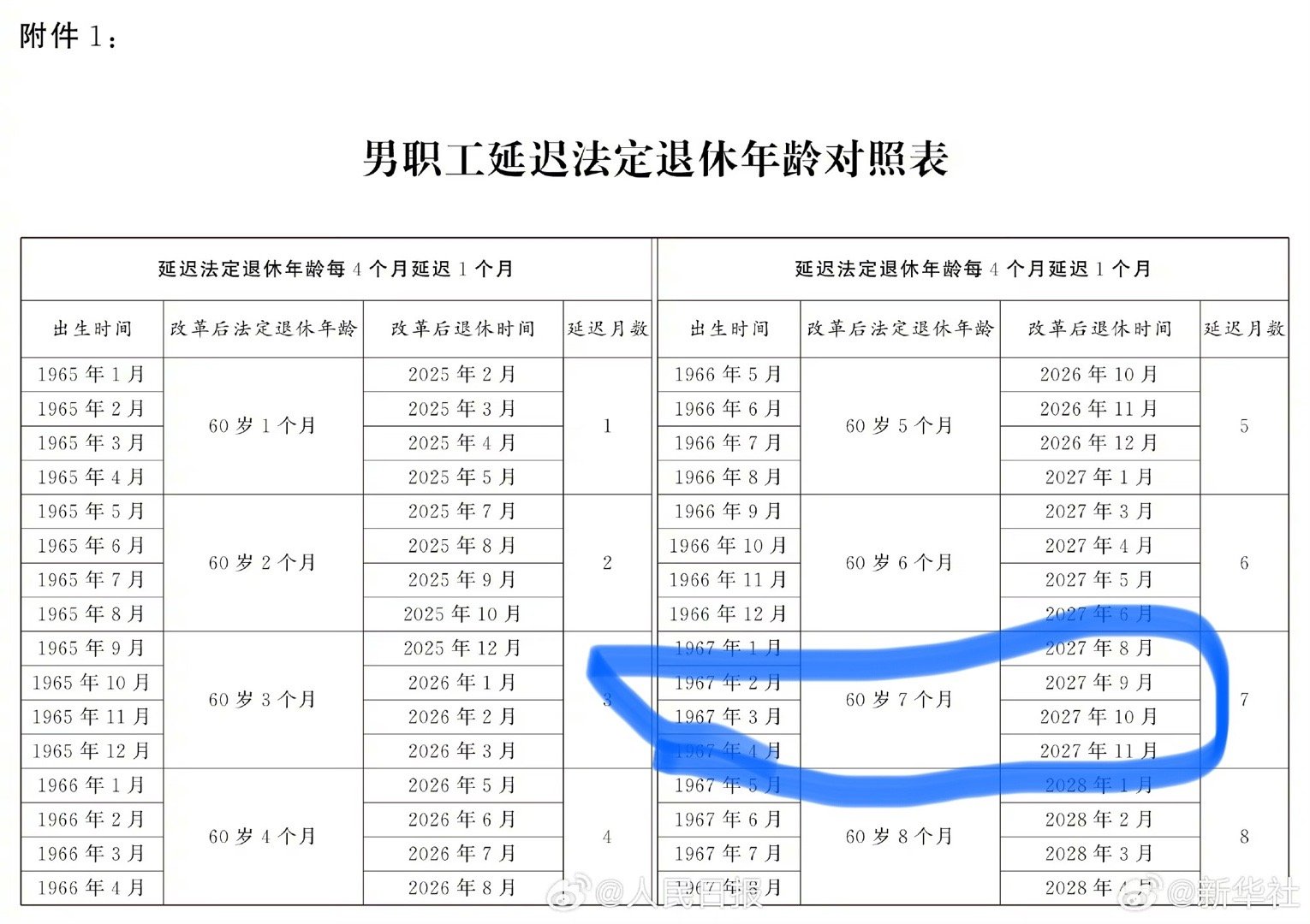 三州退休年齡最新規(guī)定及其影響，三州退休年齡最新規(guī)定及其社會影響概覽