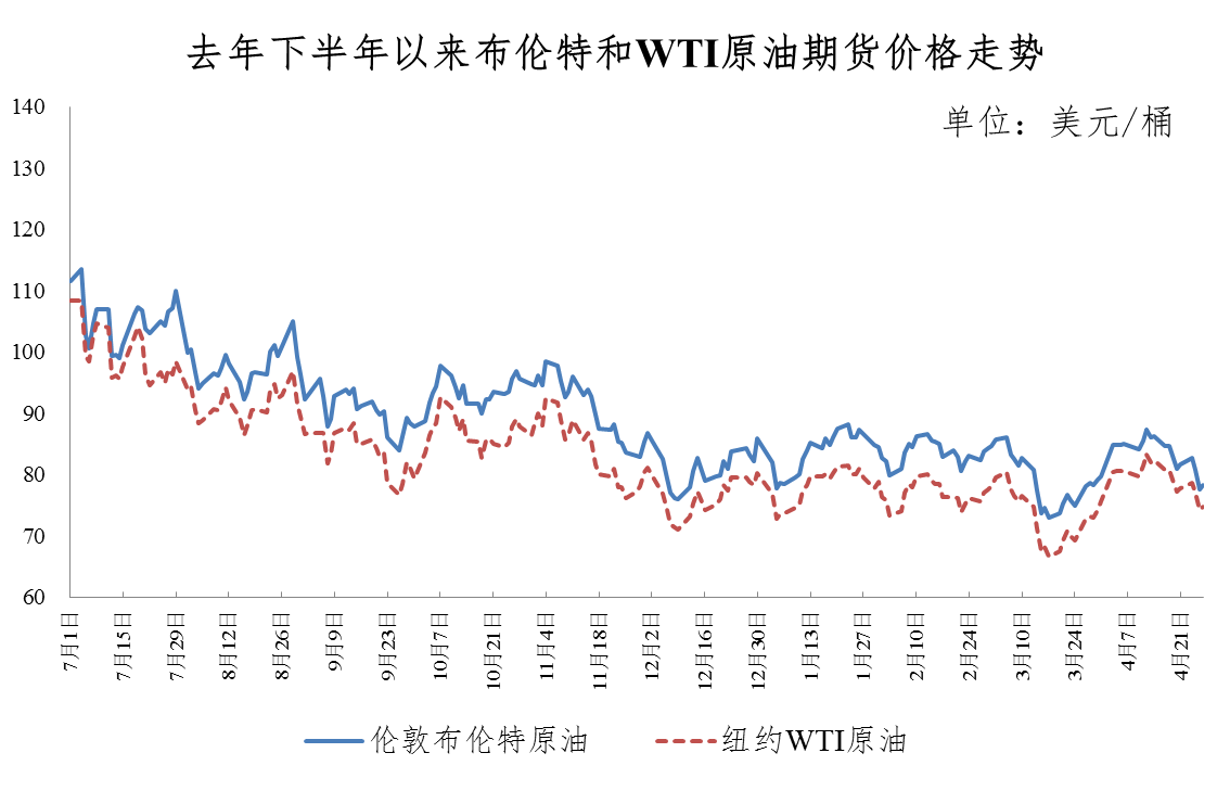 寶雞油價(jià)調(diào)整最新消息，市場(chǎng)趨勢(shì)與影響分析，寶雞油價(jià)調(diào)整最新動(dòng)態(tài)，市場(chǎng)趨勢(shì)及影響深度解析