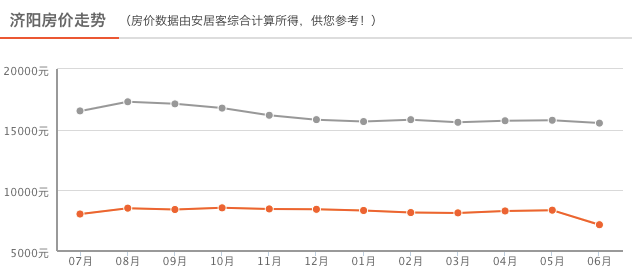 濟(jì)陽樓盤房價(jià)最新消息全面解析，濟(jì)陽樓盤房價(jià)最新動(dòng)態(tài)全面解讀