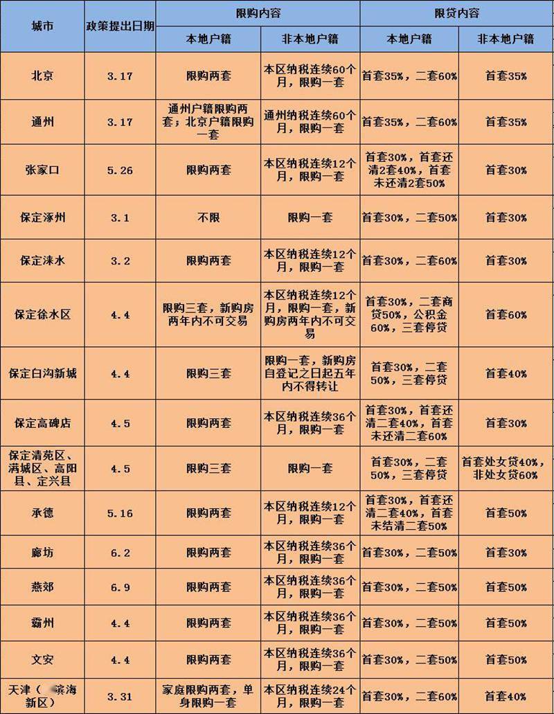 北京商住限購最新消息，政策調(diào)整與市場反應(yīng)，北京商住限購最新動(dòng)態(tài)，政策調(diào)整引發(fā)市場熱議