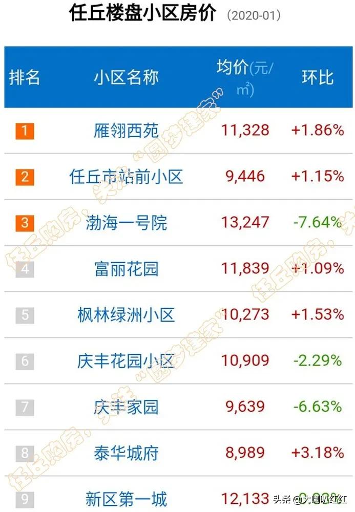 任丘麗升2017最新房?jī)r(jià)概況，任丘麗升2017年房?jī)r(jià)概覽