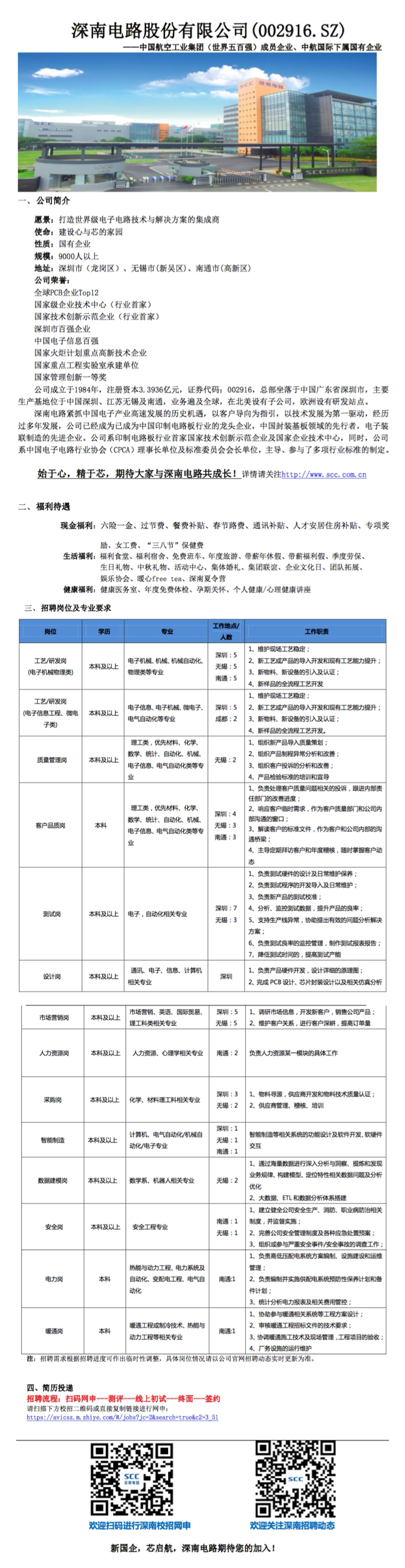 無錫深南電路最新招聘動(dòng)態(tài)及其影響，無錫深南電路最新招聘動(dòng)態(tài)及其行業(yè)影響分析