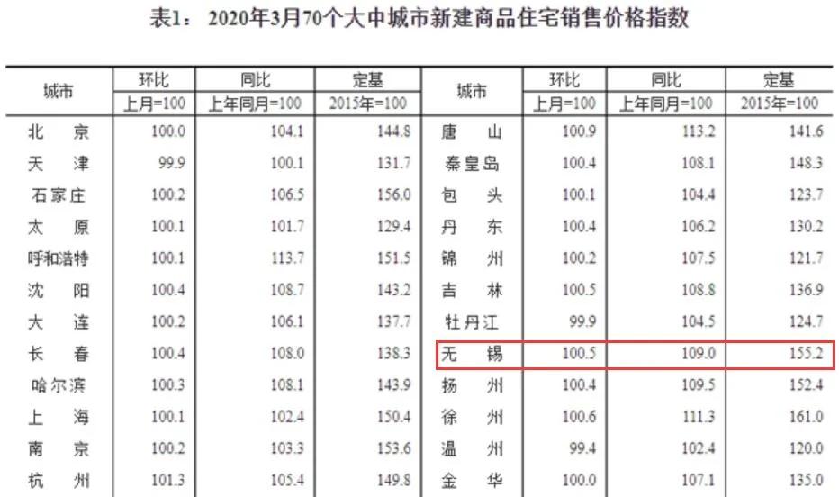 無錫市房價最新動態(tài)，市場走勢與影響因素分析，無錫市房價動態(tài)更新，市場走勢及影響因素深度解析