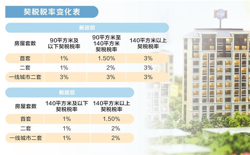 多城密集推出樓市新政，重塑市場(chǎng)格局，引領(lǐng)行業(yè)未來(lái)，多城樓市新政重塑市場(chǎng)格局，引領(lǐng)行業(yè)未來(lái)趨勢(shì)