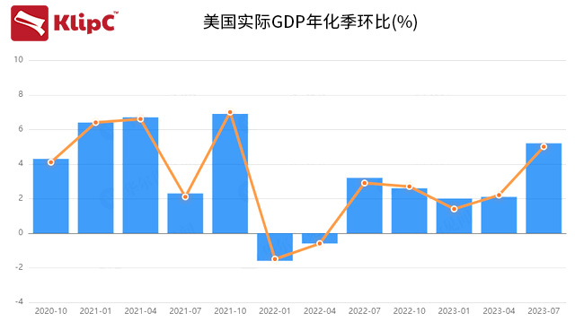 美國三季度GDP穩(wěn)步增長，解析背后的經(jīng)濟(jì)動力與挑戰(zhàn)，美國三季度GDP穩(wěn)健增長，經(jīng)濟(jì)動力與挑戰(zhàn)解析