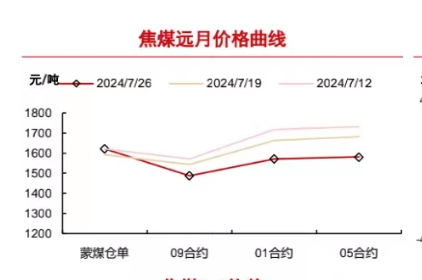 貴州六盤水最新煤價分析，貴州六盤水最新煤價深度解析