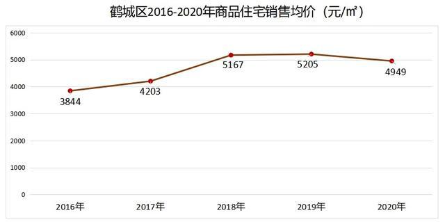 懷化房價走勢最新消息，市場分析與預測，懷化房價走勢揭秘，最新消息、市場分析與未來預測