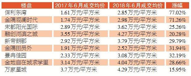 杭州市最新房屋出售，投資房地產(chǎn)的黃金機(jī)會來臨，杭州最新房屋出售，黃金投資機(jī)會來臨！