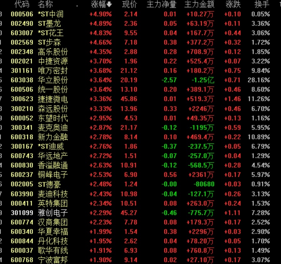 最有可能重組的十大潛力股票解析，潛力股票重組解析，十大潛力股票一覽