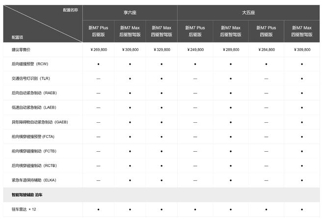 問界M7配置詳細(xì)參數(shù)，問界M7詳細(xì)配置參數(shù)介紹