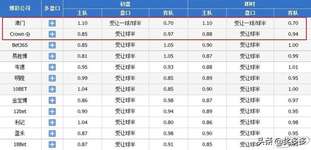 2024澳門今晚開獎號碼香港記錄,最新正品解答落實(shí)_影像版19.261