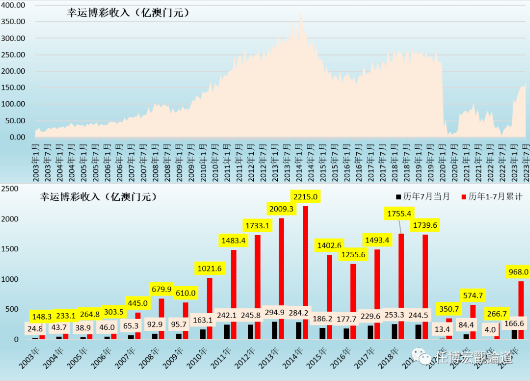 7777788888澳門(mén)開(kāi)獎(jiǎng)2023年一,全面數(shù)據(jù)應(yīng)用實(shí)施_vShop65.815